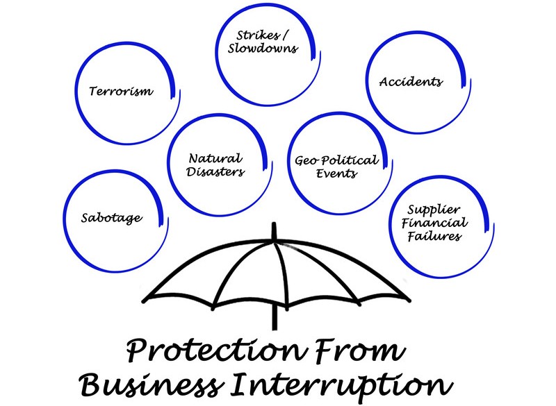 when-does-business-interruption-insurance-coverage-stop